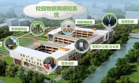 智慧校園行業(yè)發(fā)展前景預(yù)測報告2024