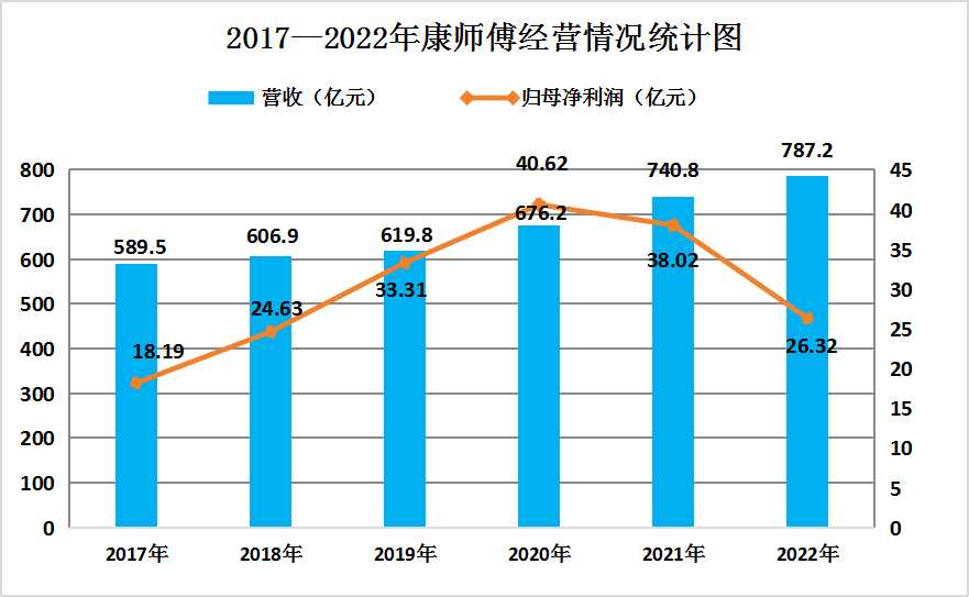 2023年中國方便食品行業(yè)細(xì)分市場及重點(diǎn)企業(yè)分析