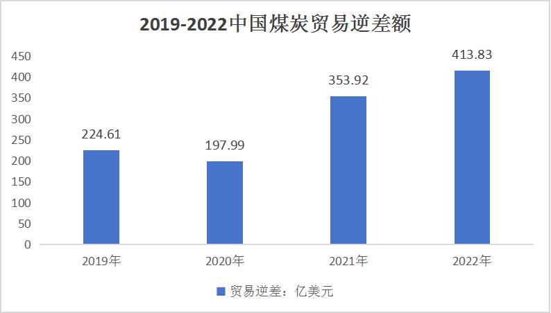 2024中國煤炭貿(mào)易行業(yè)市場現(xiàn)狀及發(fā)展趨勢分析
