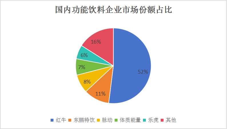 2024功能型飲料市場行情分析及相關技術(shù)調(diào)研