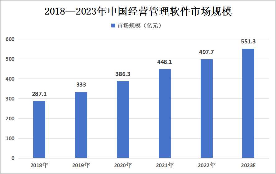 2023年中國(guó)工業(yè)軟件行業(yè)?細(xì)分領(lǐng)域市場(chǎng)現(xiàn)狀分析