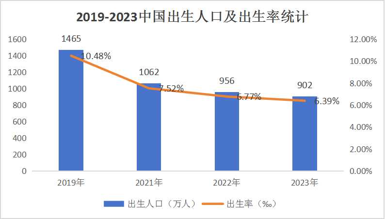 2024嬰兒硅膠奶嘴行業(yè)市場現(xiàn)狀及發(fā)展趨勢,預(yù)計2028年全球市場規(guī)模將達(dá)到5.5億美元