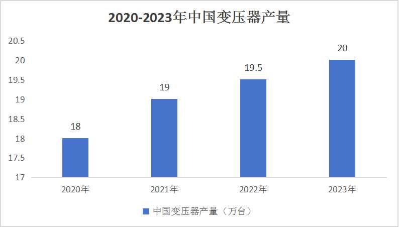 中國輸配電行業(yè)產(chǎn)業(yè)鏈分析及前景分析2024