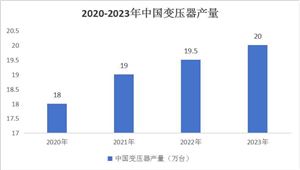 中國輸配電行業(yè)產(chǎn)業(yè)鏈分析及前景分析2024