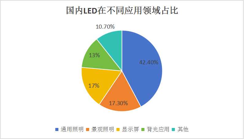 2024中國LED燈具行業(yè)市場現(xiàn)狀及發(fā)展前景預測