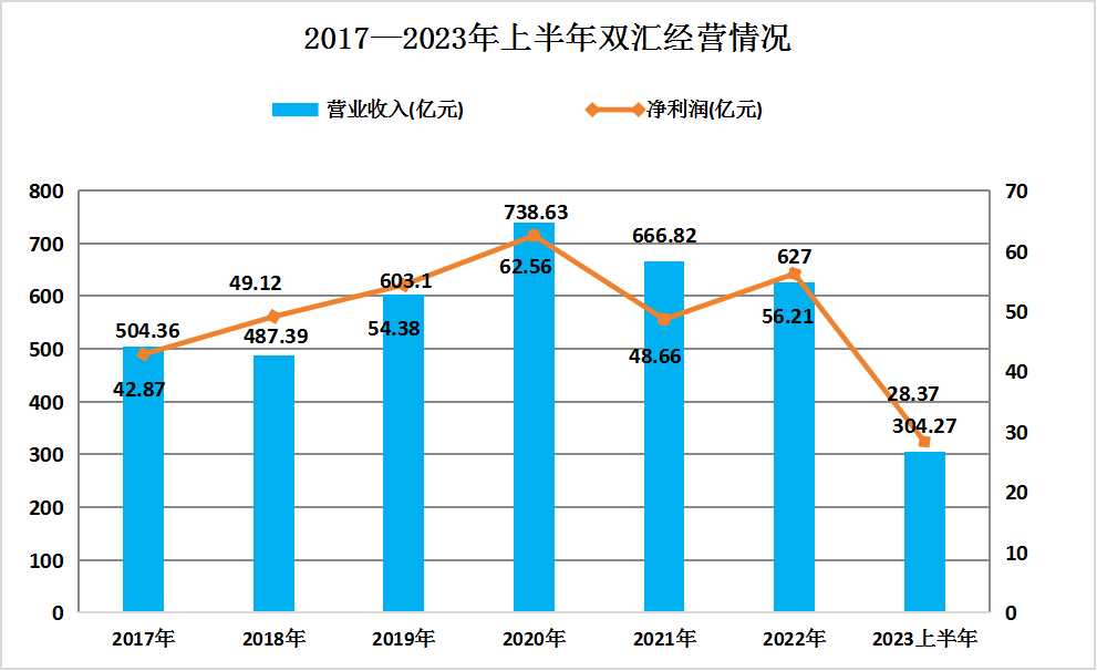 2023年中國肉制品行業(yè)競爭格局及重點企業(yè)分析