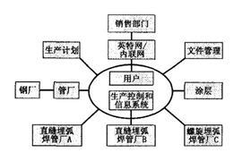 2024-2029年國際焊管產(chǎn)業(yè)的發(fā)展