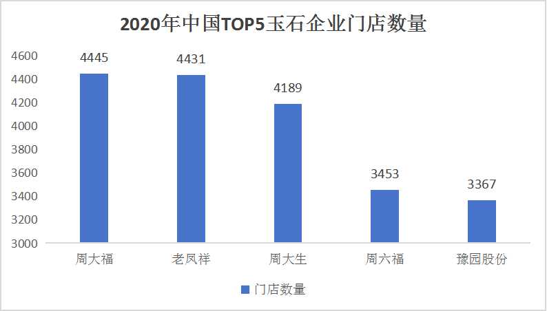 2024中國(guó)玉石行業(yè)調(diào)研及投資機(jī)會(huì)與風(fēng)險(xiǎn)分析