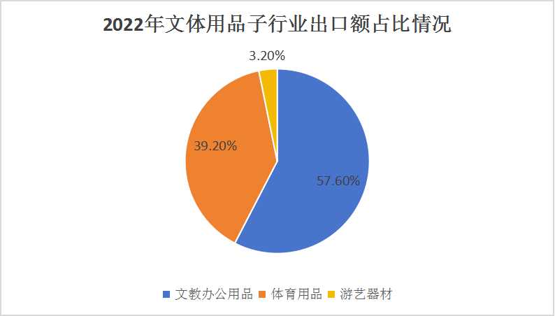 2024文體辦公用品產(chǎn)業(yè)鏈布局及前景預測