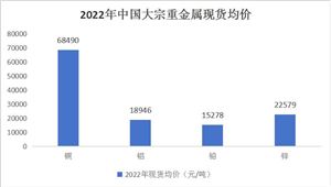 重金屬行業(yè)市場現(xiàn)狀及產(chǎn)業(yè)鏈構(gòu)成2024