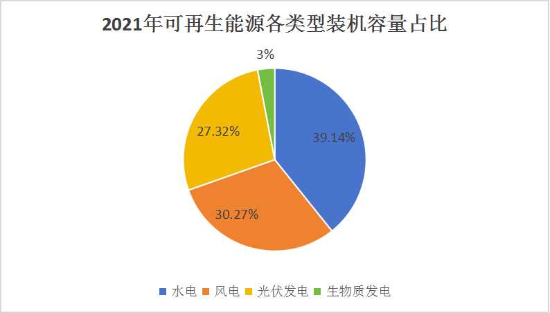 可再生能源產業(yè)現(xiàn)狀及發(fā)展前景2024