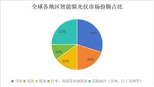 2024驗(yàn)光儀行業(yè)產(chǎn)業(yè)鏈供需情況及市場份額分析