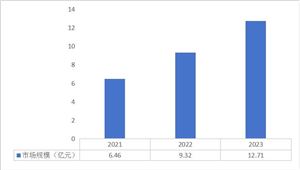 無(wú)人駕駛背景下高精度地圖發(fā)展趨勢(shì)