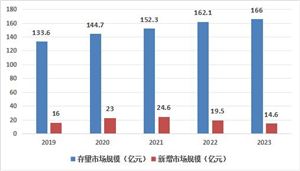 中國斗齒行業(yè)發(fā)展如何？