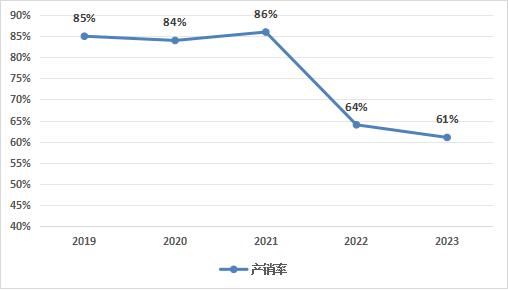 中國(guó)斗齒行業(yè)供需狀況如何？