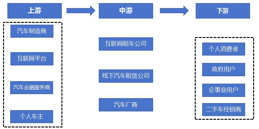 “假期經(jīng)濟(jì)”下汽車(chē)租賃行業(yè)的發(fā)展機(jī)會(huì)分析
