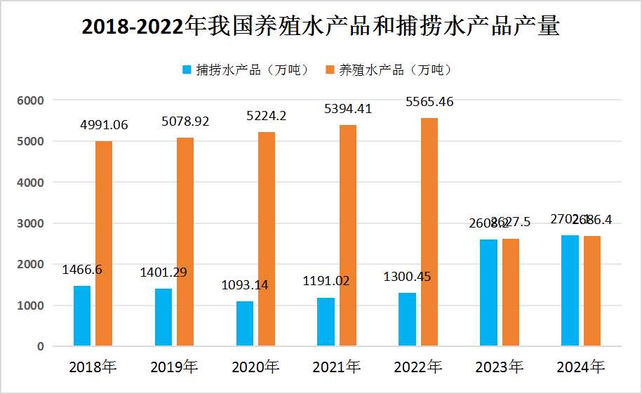 2023年我國(guó)水產(chǎn)品行業(yè)產(chǎn)量及構(gòu)成情況分析