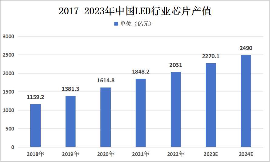 2023年我國(guó)納米材料市場(chǎng)規(guī)?，F(xiàn)狀及未來(lái)發(fā)展前景分析