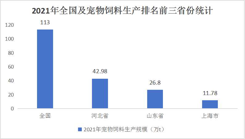 中國寵物飼料行業(yè)市場現(xiàn)狀及發(fā)展前景預(yù)測：“它經(jīng)濟”背后的千億級市場