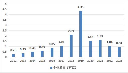 中國商業(yè)航天行業(yè)競爭狀況如何？