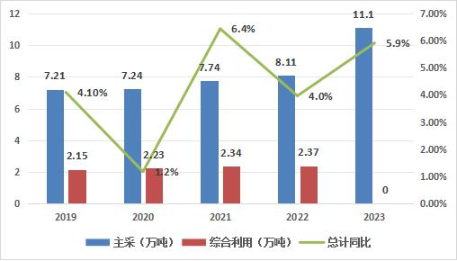 中國鎢金屬行業(yè)發(fā)展?fàn)顩r如何？