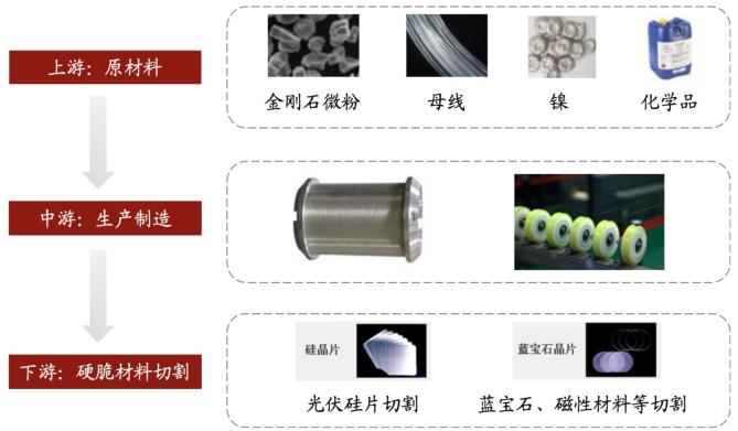 中國鎢絲行業(yè)發(fā)展?fàn)顩r如何？