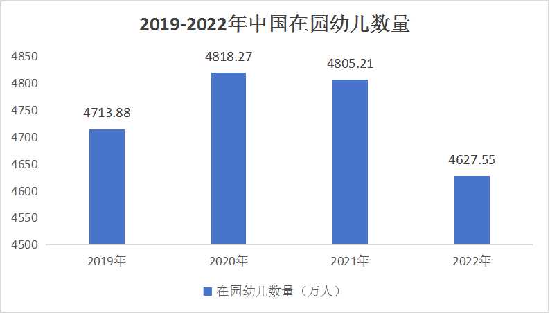 2024幼兒園(幼教)產(chǎn)業(yè)現(xiàn)狀及未來(lái)發(fā)展趨勢(shì)分析