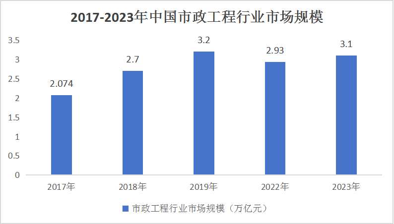 中國市政工程行業(yè)發(fā)展規(guī)劃及投資前景預(yù)測(cè)