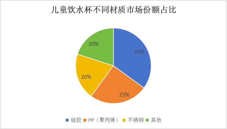 中國兒童飲水杯行業(yè)發(fā)展前景及產(chǎn)業(yè)鏈構(gòu)成分析