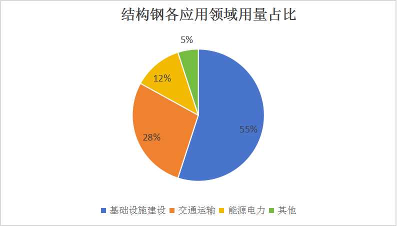 中國結構鋼行業(yè)：2024年建筑用鋼生產企業(yè)“普轉優(yōu)”的進程或持續(xù)進行