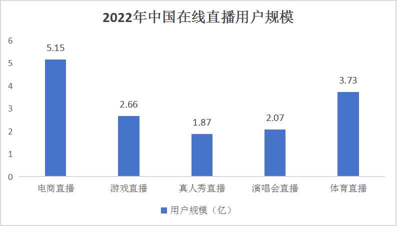 2024傳媒行業(yè)市場發(fā)展情況及細分產業(yè)發(fā)展戰(zhàn)略