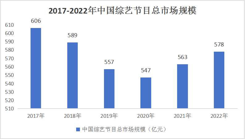 中國(guó)綜藝節(jié)目行業(yè)市場(chǎng)調(diào)研分析及投資策略預(yù)測(cè)