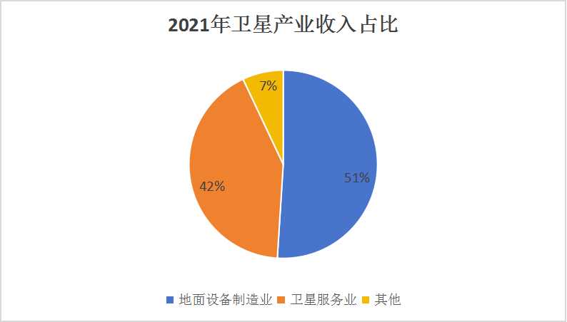 中國(guó)衛(wèi)星應(yīng)用市場(chǎng)深度分析及發(fā)展趨勢(shì)預(yù)測(cè)