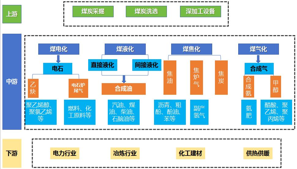 煤炭價(jià)格上漲背景下煤炭深加工行業(yè)的發(fā)展機(jī)遇