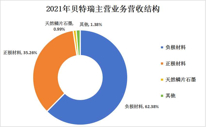 中國(guó)天然石墨行業(yè)競(jìng)爭(zhēng)格局及重點(diǎn)龍頭企業(yè)分析