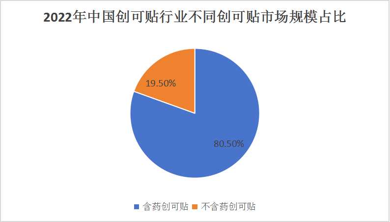 2024創(chuàng)可貼行業(yè)市場深度調(diào)研與投資潛力評估