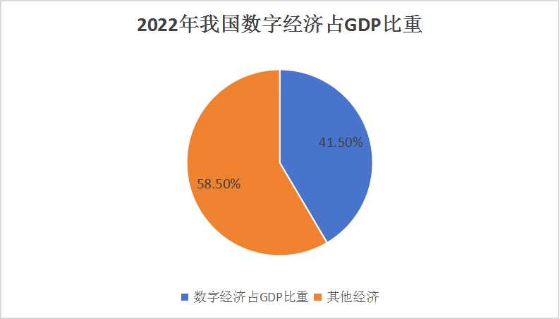 中國數(shù)字金融行業(yè)市場(chǎng)全景調(diào)研與發(fā)展前景預(yù)測(cè)