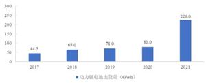 鋰電池負極材料市場發(fā)展概況及前景