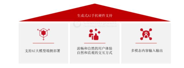 中國AI手機產(chǎn)業(yè)發(fā)展狀況如何？