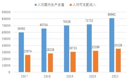 絲綢和蠶絲被的發(fā)展概況與前景分析