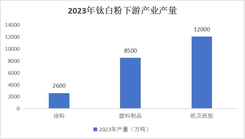 鈦白粉產(chǎn)業(yè)未來發(fā)展趨勢分析報(bào)告