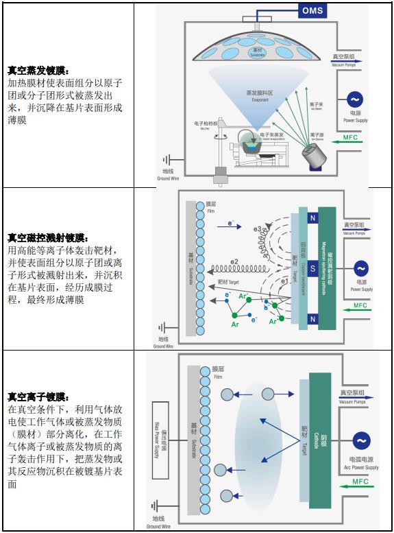 真空鍍膜行業(yè)技術水平及技術壁壘分析