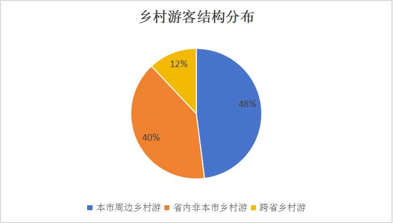 中國(guó)鄉(xiāng)村旅游行業(yè)市場(chǎng)調(diào)研與發(fā)展前景預(yù)測(cè)