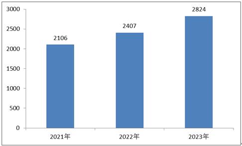 2024年工業(yè)軟件產(chǎn)業(yè)現(xiàn)狀、市場(chǎng)規(guī)模?及未來(lái)發(fā)展趨勢(shì)分析