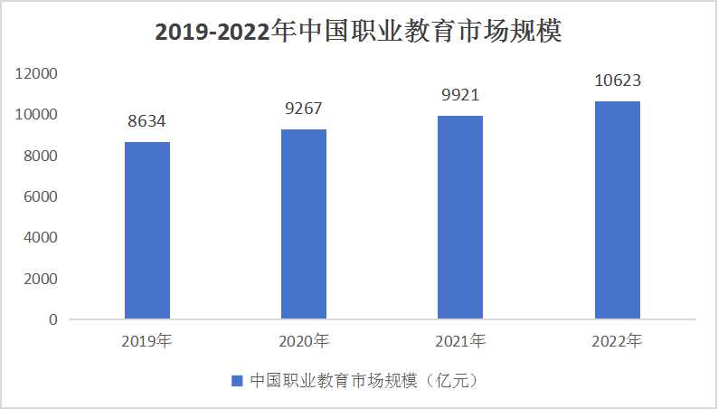 中國職業(yè)學校行業(yè)市場分析及發(fā)展前景預測