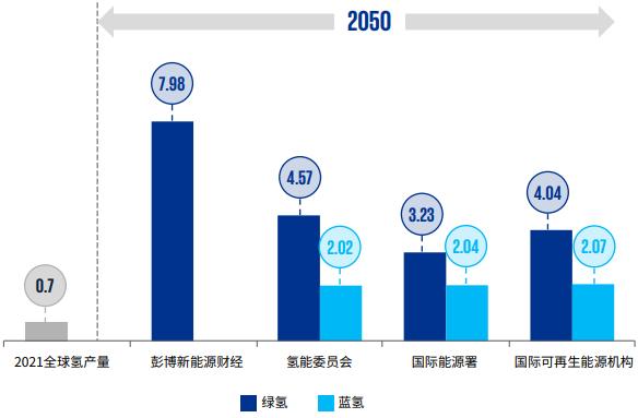 中國氫能行業(yè)發(fā)展如何？