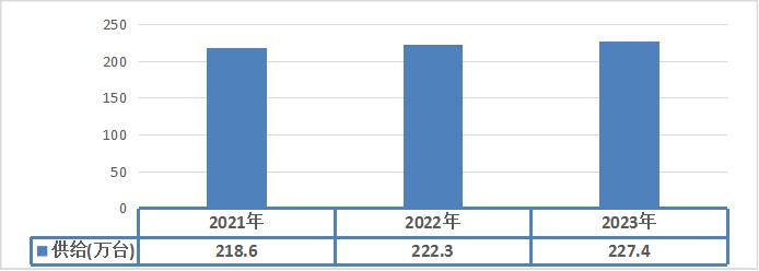 2023年中國高壓開關(guān)設(shè)備市場(chǎng)動(dòng)態(tài)分析