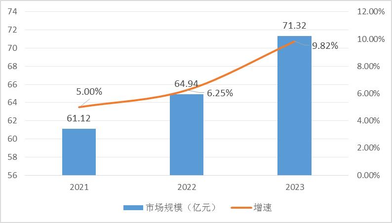 2023年國(guó)內(nèi)助聽(tīng)器行業(yè)的競(jìng)爭(zhēng)情況呈現(xiàn)出一種多元化和激烈化的趨勢(shì)
