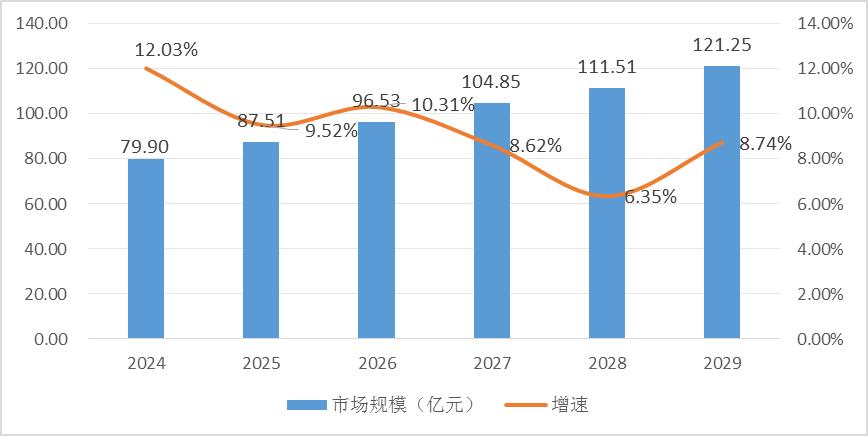 2023年國(guó)內(nèi)助聽(tīng)器市場(chǎng)的普及度和接受度在不斷提高