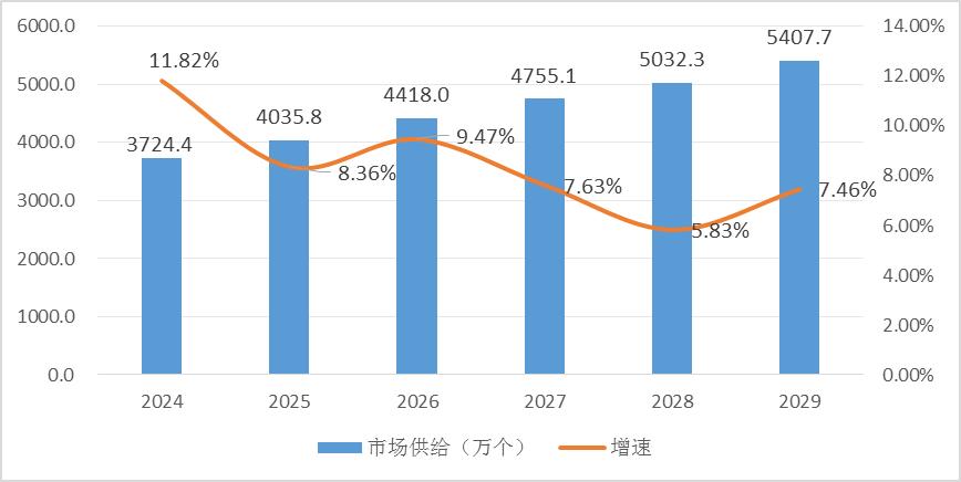 2023年助聽(tīng)器行業(yè)重點(diǎn)投資品種以及區(qū)域分析